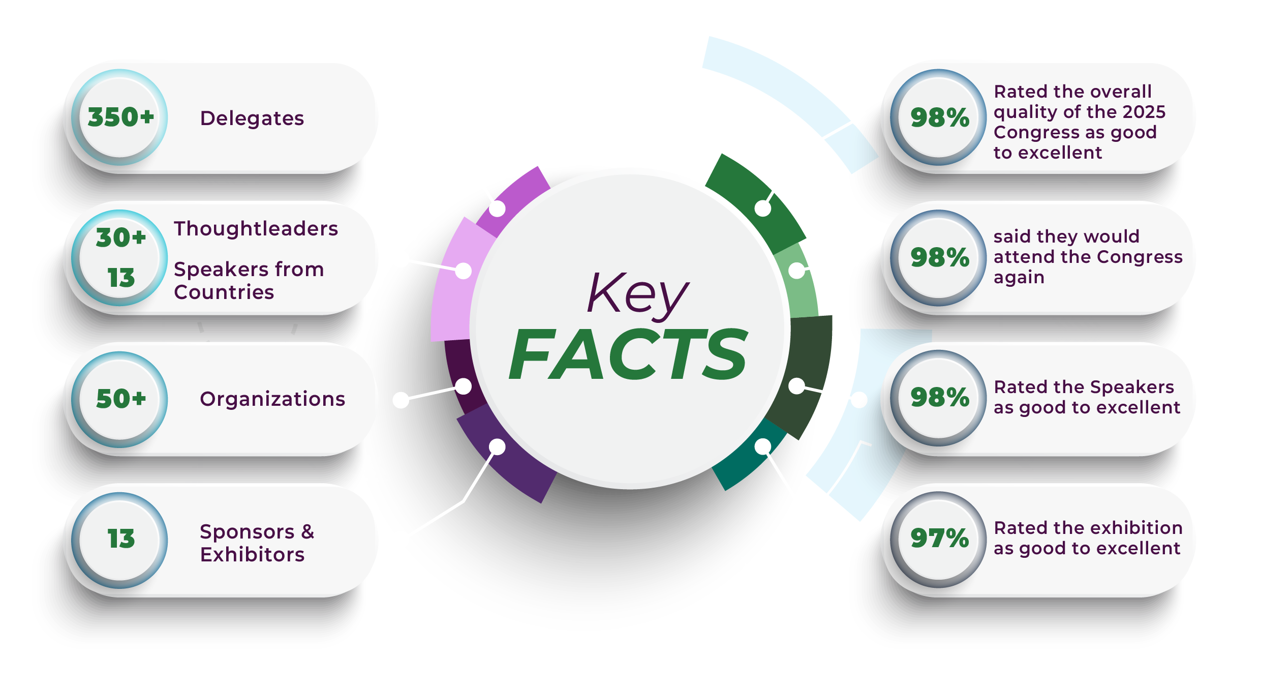 Pharmacoeconomics 2026_KEY FACTS-01